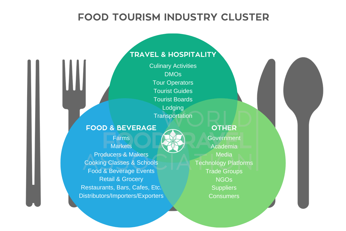 different types of food tourism